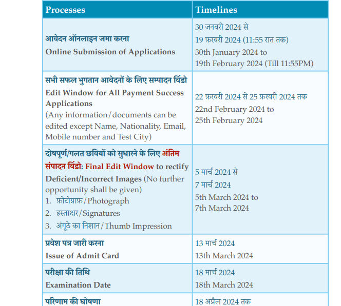 NEET MDS 2024 Exam and Registration Process