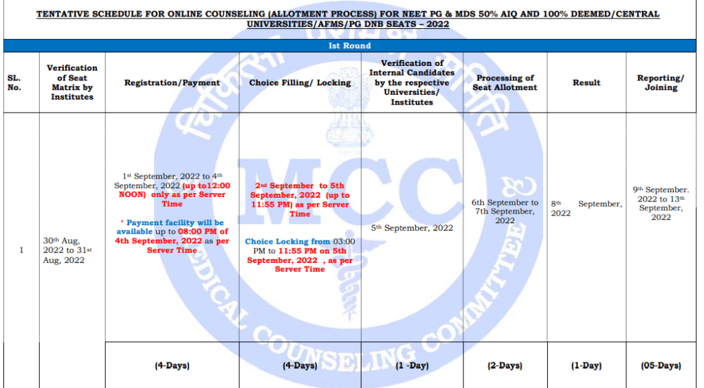 NEET MDS All India Quota Counseling 2023